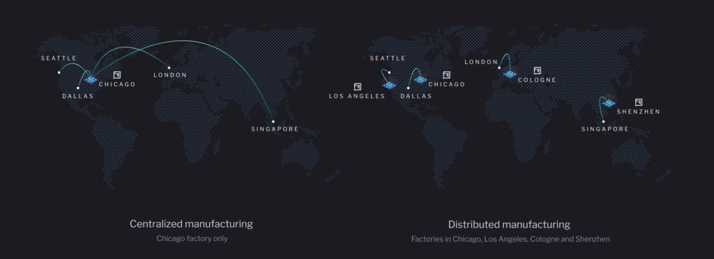 sustainability-map